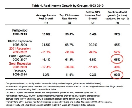 real income growth