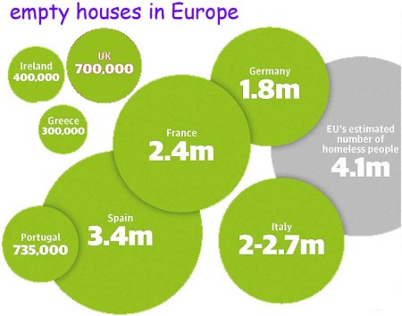 empty houses Europe