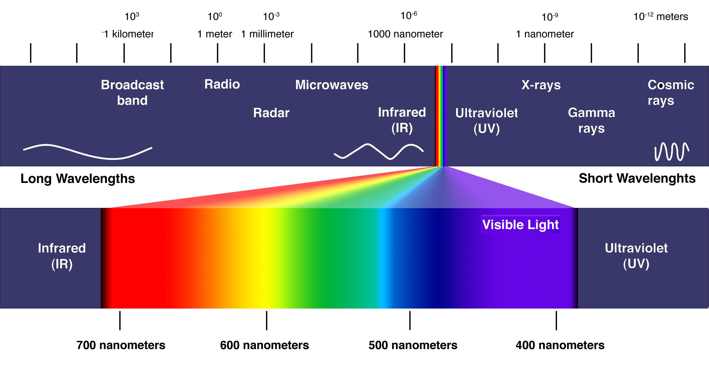 1-electromagnetic-spectrum-m.jpg